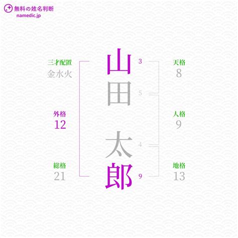 人格 外格|外格とは？姓名判断の基本となる五格の解説